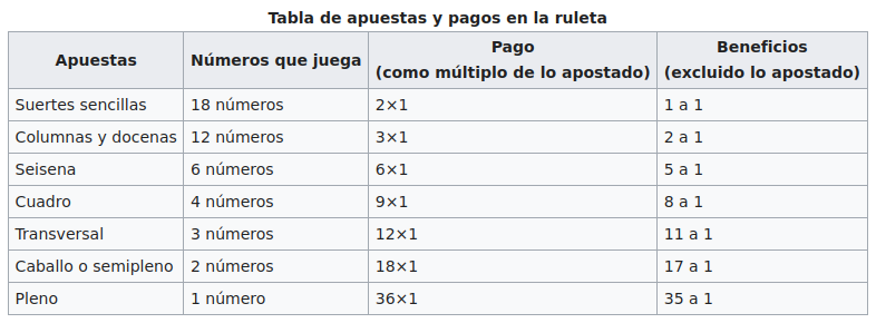 Pay table