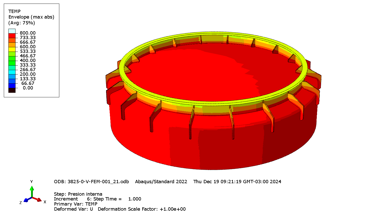 Annealing cover - Heat Change