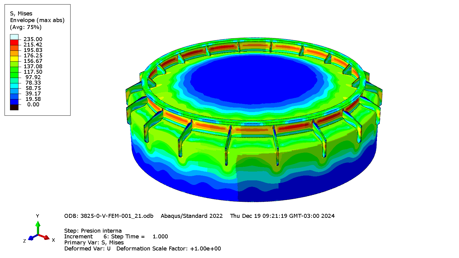 Annealing cover - Thermal Stress