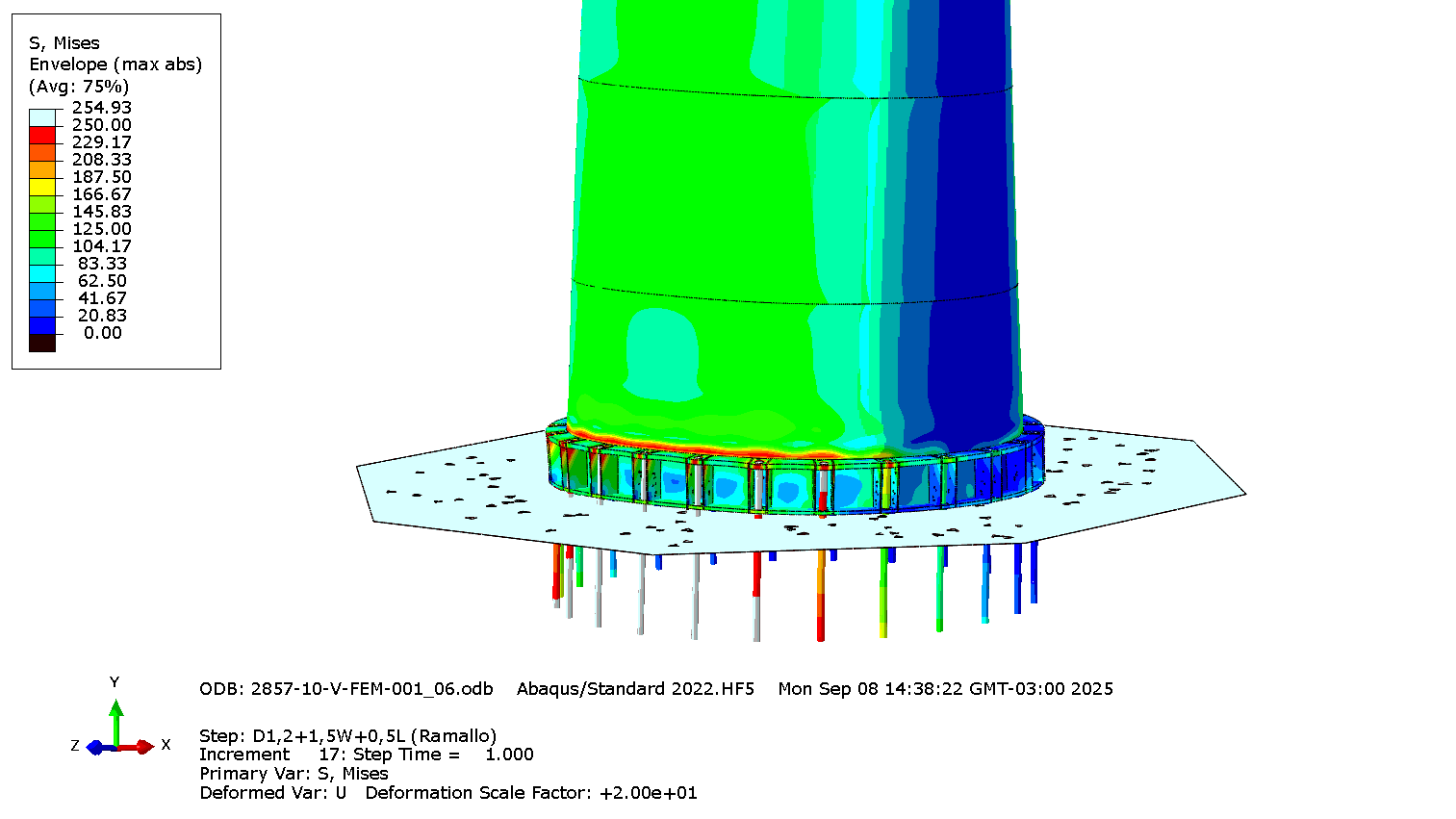 Flare stack foundation